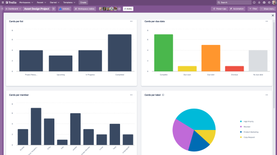 An image showing Dashboard view of a Trello board