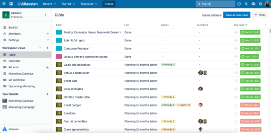 An image showing the Workspace Table view for a Trello Workspace