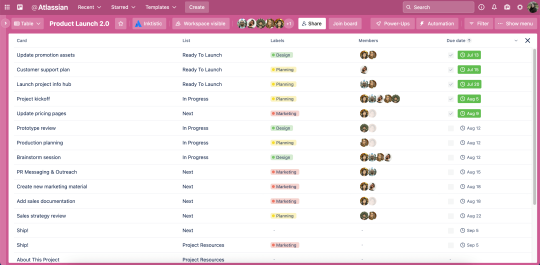 An image showing Table view of a Trello Workspace